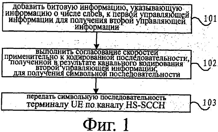 Способ передачи управляющей информации и базовая станция (патент 2584644)