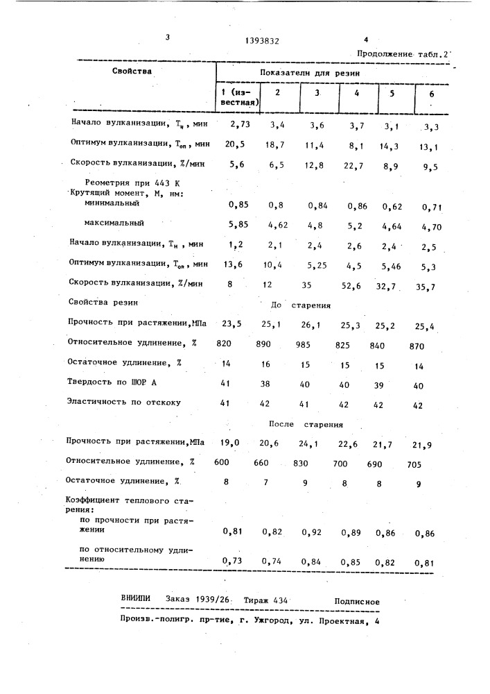 Резиновая смесь на основе хлоропренового каучука (патент 1393832)