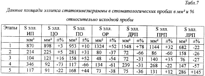 Способ оценки адаптивности и качества стоматологического лечения (патент 2370210)