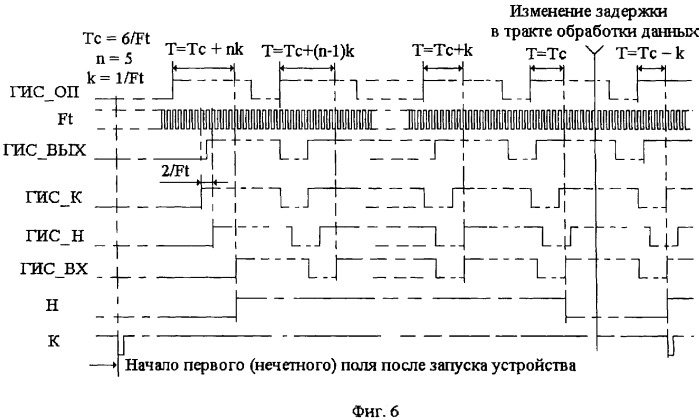 Устройство для управления синхронизацией телевизионного изображения (патент 2324300)