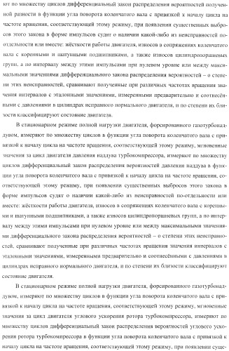 Способ определения технического состояния двигателей внутреннего сгорания и экспертная система для его осуществления (патент 2428672)