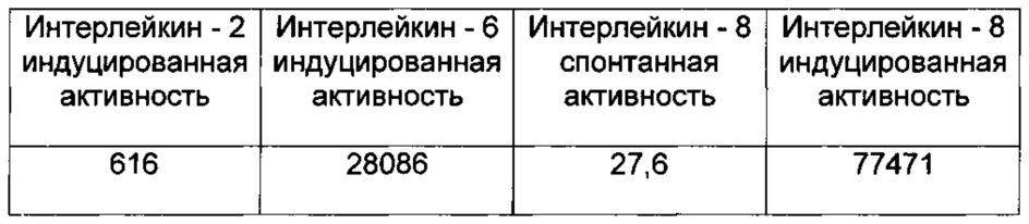 Способ определения целесообразности проведения иммунологического обследования у пациентов неалкогольной жировой болезнью печени (патент 2617236)