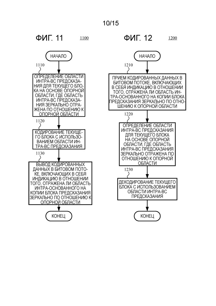 Зеркальное отображение блоков и режим пропуска в интра-основанном на копии блока предсказании (патент 2657210)