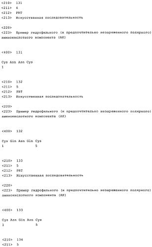 Получение комплексов нуклеиновых кислот и поперечно сшитых дисульфидными связями катионных компонентов, предназначенных для трансфекции и иммуностимуляции (патент 2575603)