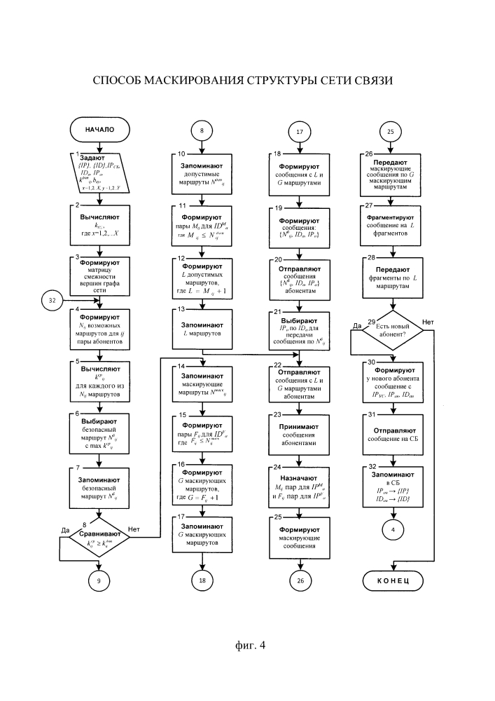 Способ маскирования структуры сети связи (патент 2645292)