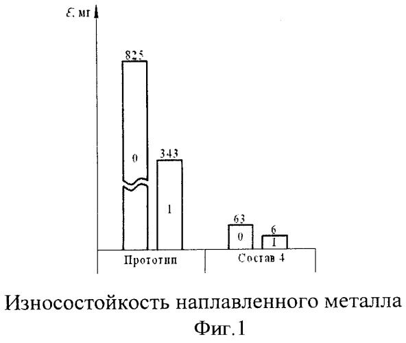 Порошковая проволока (патент 2467854)