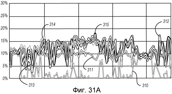 Определение характеристик составляющих пласта на месте проведения работ (патент 2574329)