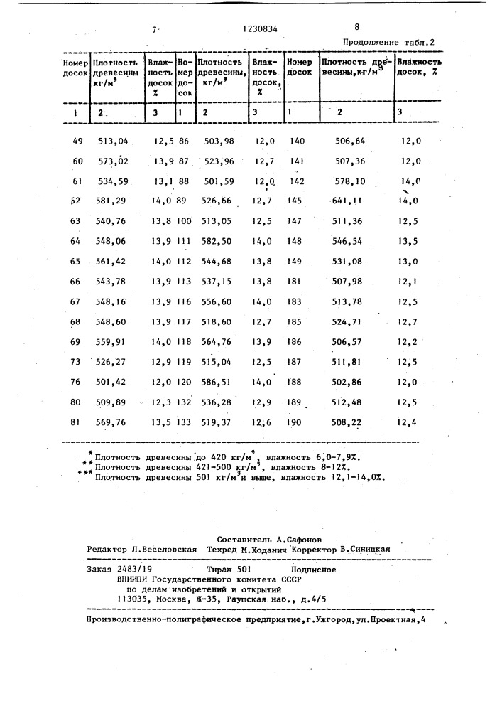 Способ изготовления клееных деревянных конструкций (патент 1230834)