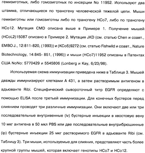 Человеческие моноклональные антитела к рецептору эпидермального фактора роста (egfr), способ их получения и их использование, гибридома, трансфектома, трансгенное животное, экспрессионный вектор (патент 2335507)