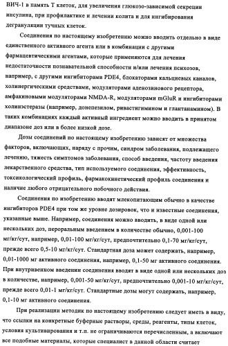 Производные 4-(4-алкокси-3-гидроксифенил)-2-пирролидона в качестве ингибиторов pde-4 для лечения неврологических синдромов (патент 2340600)