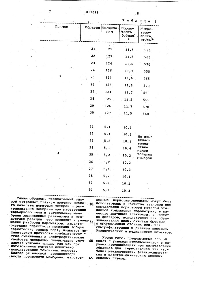 Способ изготовления пористыхмембран (патент 817099)