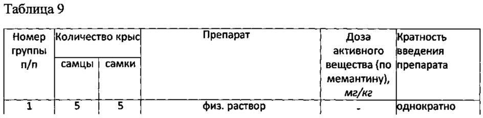 Фармацевтическая композиция, содержащая комбинацию мемантина и мелатонина (патент 2654713)
