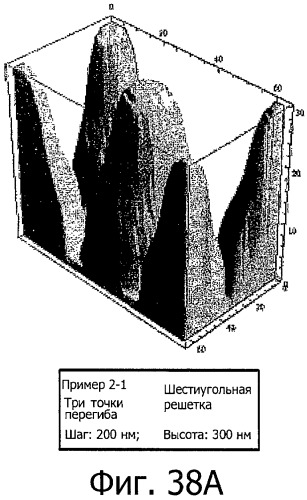 Оптический элемент, оптический компонент с антиотражающей функцией и исходная пресс-форма (патент 2468398)
