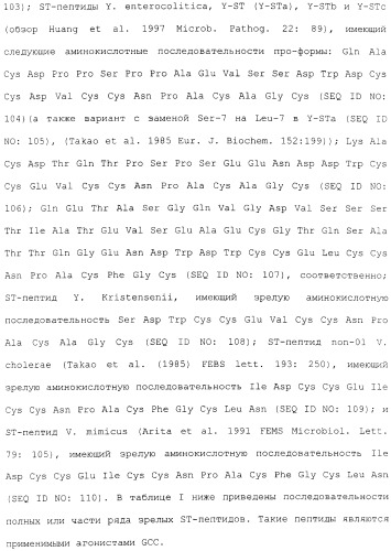 Полипептид для увеличения активности рецептора гуанилатциклазы, фармацевтическая композиция, способ лечения желудочно-кишечного расстройства у пациента, способ повышения активности рецептора гуанилатциклазы у пациента, способ лечения висцеральной боли, способ получения полипептида (варианты), изолированная молекула нуклеиновой кислоты, бактериальный вектор экспрессии и изолированная бактериальная клетка (патент 2433133)