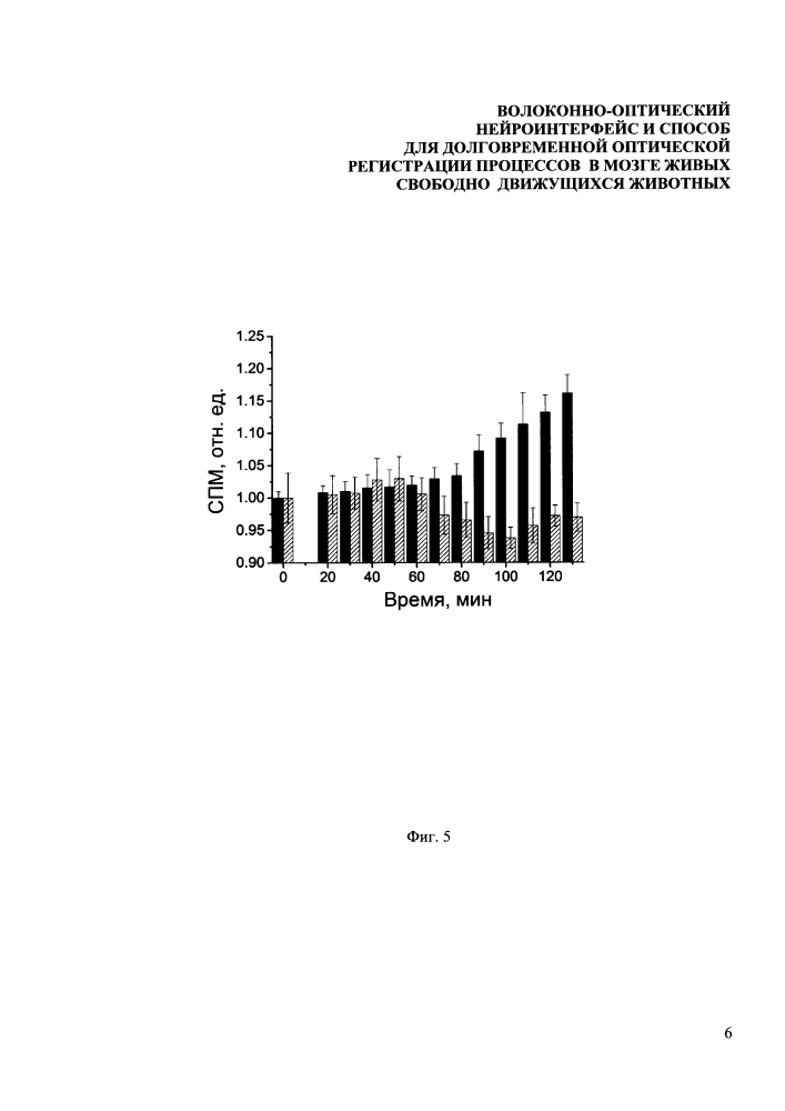 Волоконно-оптический нейроинтерфейс и способ для долговременной оптической регистрации процессов в мозге живых свободно движущихся животных (патент 2637823)