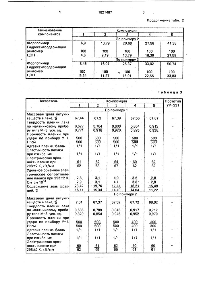Фурано-уретановая лаковая композиция для покрытий (патент 1821487)