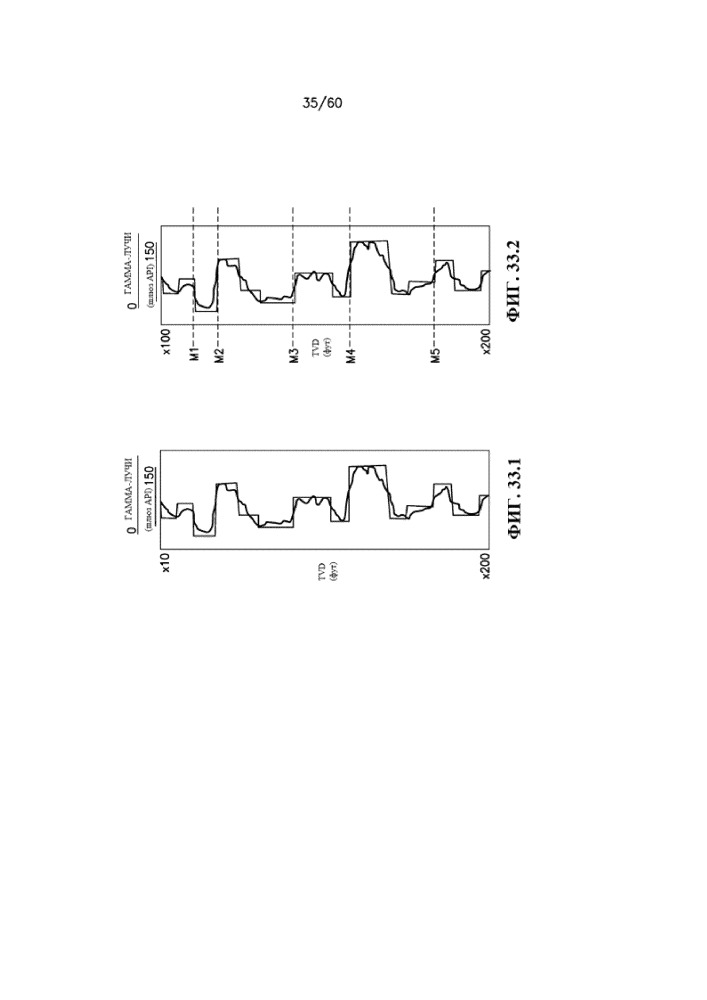 Стратиграфическая и структурная интерпретация наклонных и горизонтальных стволов скважин (патент 2652172)