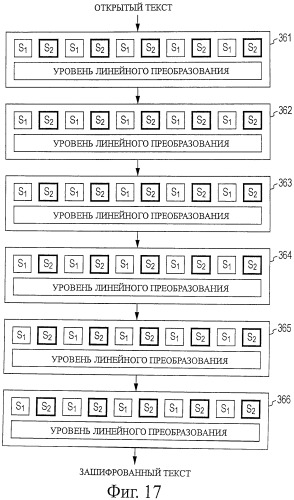 Устройство обработки шифрования/дешифрования, способ обработки шифрования/дешифрования, устройство обработки информации и компьютерная программа (патент 2502201)