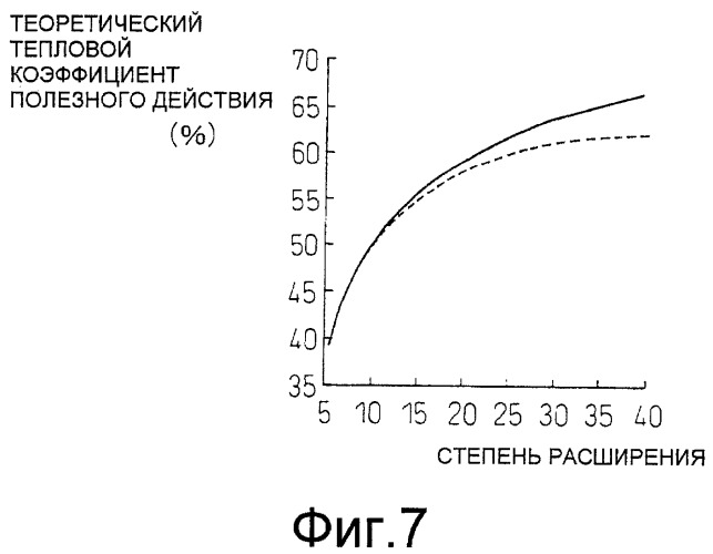 Двигатель внутреннего сгорания с искровым зажиганием (варианты) (патент 2411381)