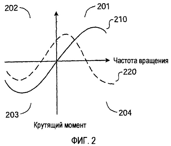 Система подачи электроэнергии, включающая в себя взаимозаменяемые ячейки (патент 2404482)