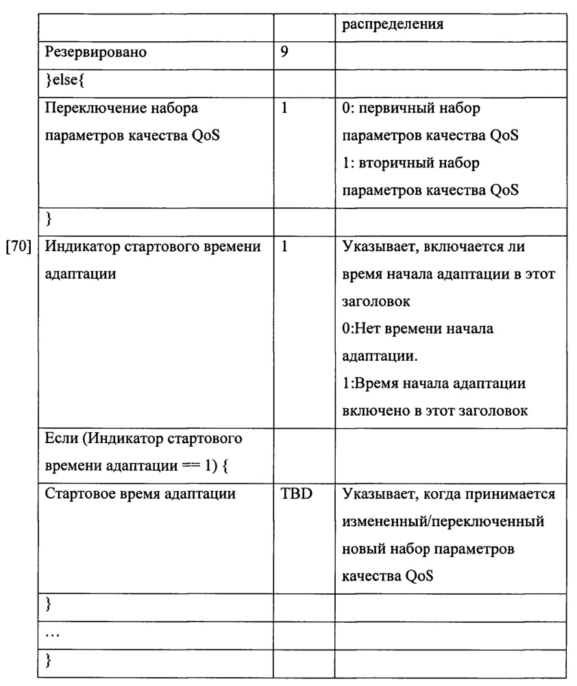 Устройство и способ для планирования услуги адаптивного предоставления и опроса в системе широкополосного беспроводного доступа (патент 2617717)