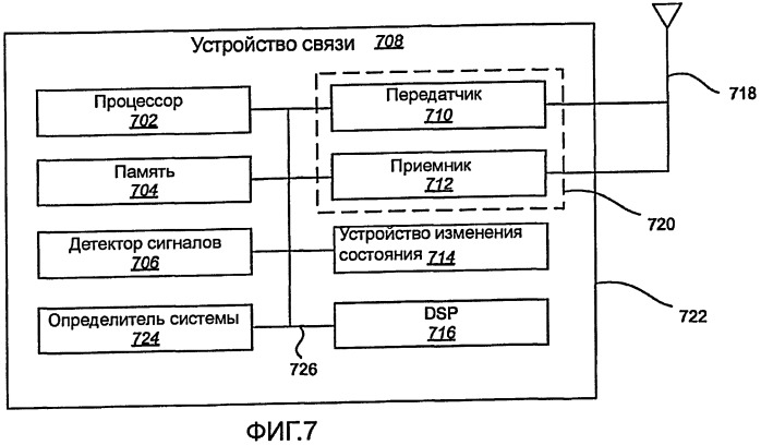 Увеличение пропускной способности канала в системе связи посредством заданных смещений времени (патент 2420876)