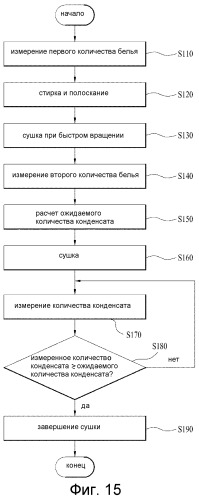 Стиральная машина и способ управления ею (патент 2544828)