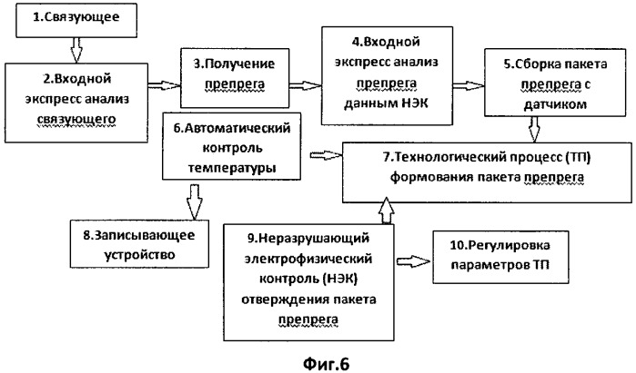 Наногибридный защитный композит (патент 2420704)