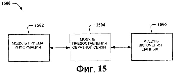 Передача отчетов в многоадресном/широковещательном режиме в беспроводных сетях (патент 2442287)