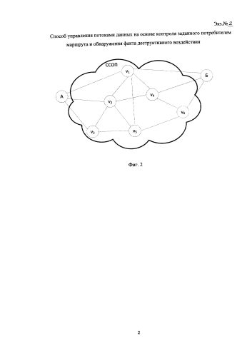 Способ управления потоками данных на основе контроля заданного потребителем маршрута и обнаружения факта деструктивного воздействия (патент 2586858)