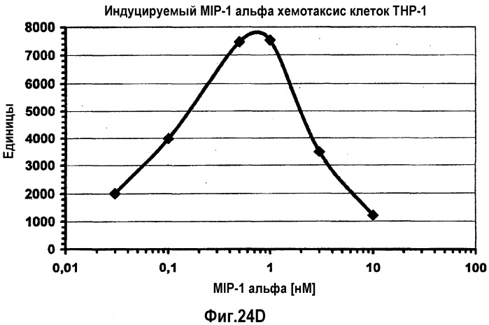 Связывающая мср-1 нуклеиновая кислота и ее применение (патент 2542973)