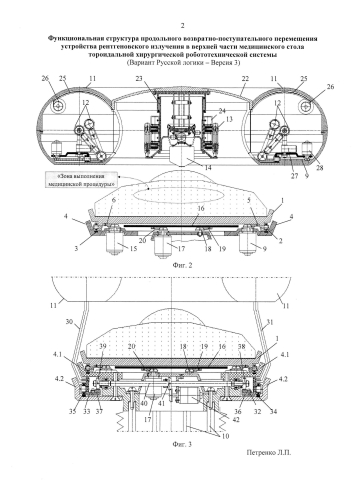 Функциональная структура продольного возвратно-поступательного перемещения устройства рентгеновского излучения в верхней части медицинского стола тороидальной хирургической робототехнической системы (вариант русской логики - версия 3) (патент 2587390)