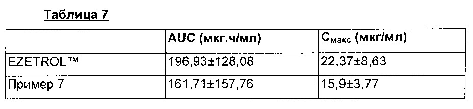 Фармацевтический комбинированный препарат, содержащий ингибитор hmg-соа редуктазы и ингибитор абсорбции холестерина (патент 2649811)