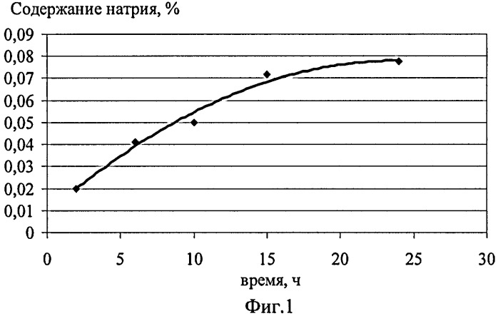 Способ футеровки катодного устройства электролизера для получения алюминия (патент 2385972)