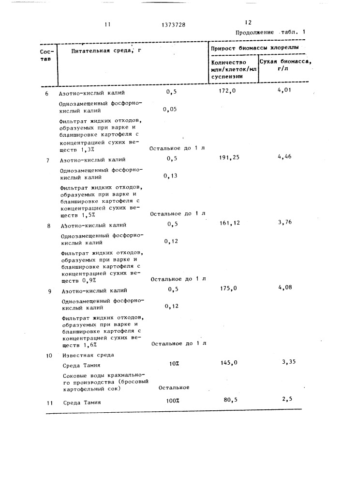 Способ культивирования хлореллы (патент 1373728)