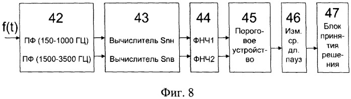 Способ переозвучивания аудиоматериалов и устройство для его осуществления (патент 2510954)