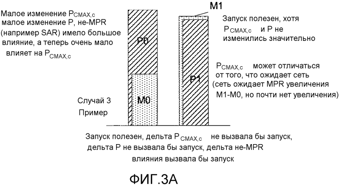 Способы, устройство и системы для обработки дополнительного отката мощности (патент 2586637)