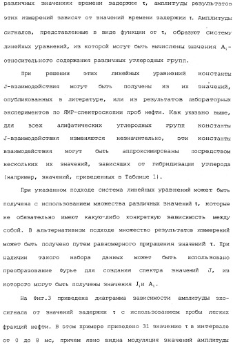 Устройство и способы измерений ядерного магнитного резонанса с корректировкой по спин-спиновому взаимодействию (патент 2341815)
