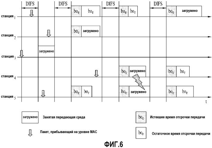 Способ и устройство для приема и передачи маяка системе беспроводной лвс (патент 2574600)