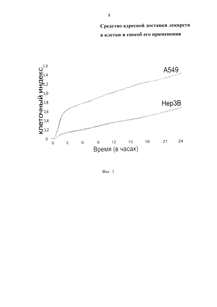 Средство адресной доставки лекарств в клетки и способ его применения (патент 2602299)
