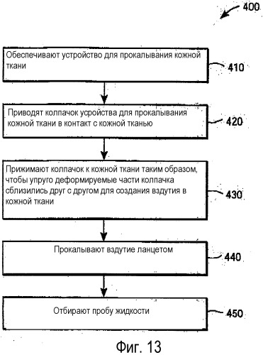 Колпачок для устройства для прокалывания кожной ткани (патент 2344758)