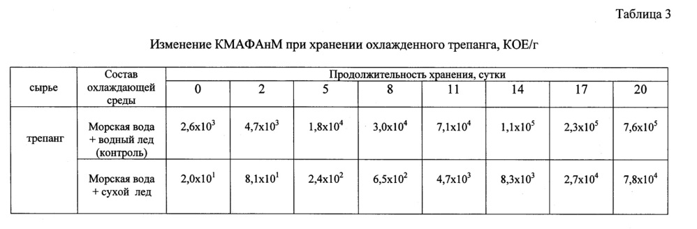 Способ охлаждения трепанга (патент 2646049)