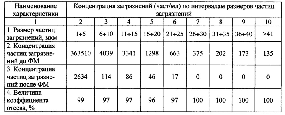 Способ изготовления фильтрующего микропористого нанокомпозитного материала и фильтрующий материал (патент 2648078)