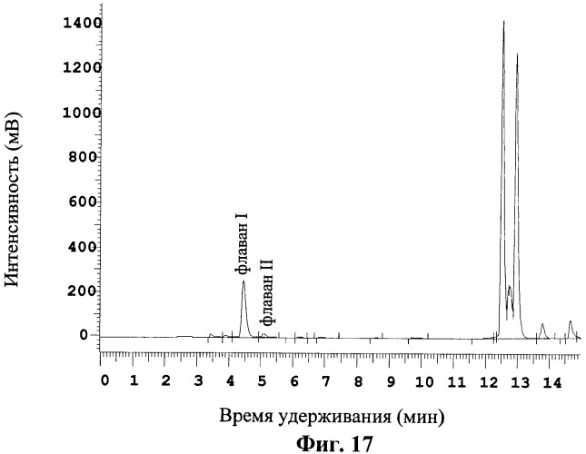 Композиция, содержащая смесь флавоноидов со свободным кольцом и флаванов, которая предназначена для предупреждения и лечения ухудшения когнитивной способности и связанных с возрастом ослаблений памяти (патент 2392957)