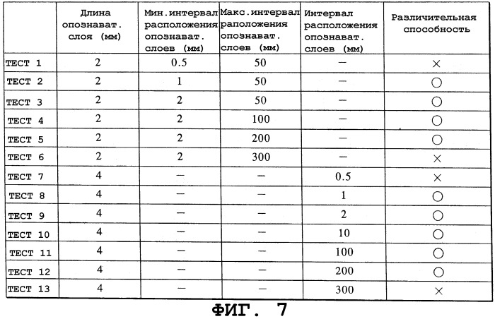 Оптическое волокно и волоконно-оптический кабель из этого волокна (патент 2256204)