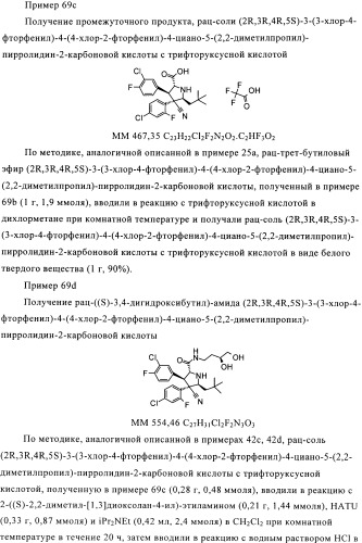 Замещенные пирролидин-2-карбоксамиды (патент 2506257)