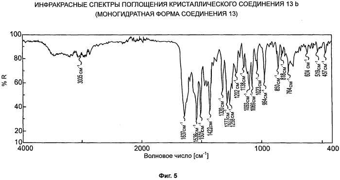 Синтез карбамоилпиридоновых ингибиторов интегразы вич и промежуточных соединений (патент 2527451)