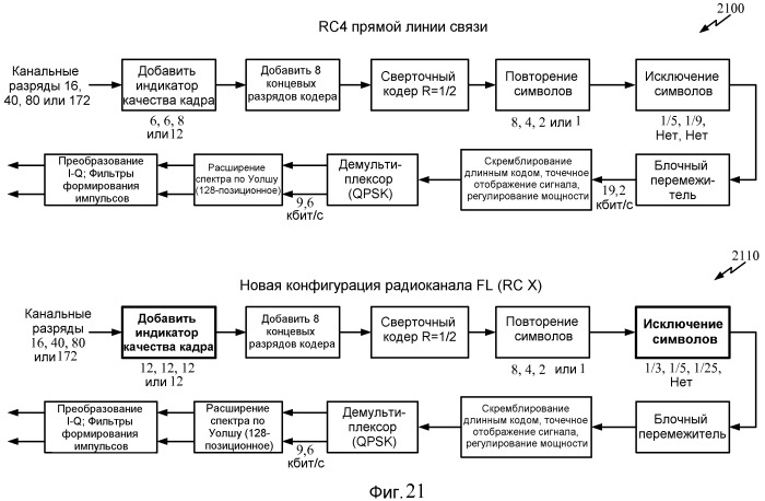 Увеличение пропускной способности в беспроводной связи (патент 2459363)