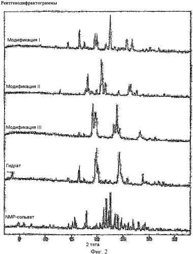 Новая полиморфная форма и аморфная форма 5-хлор-n-({(5s)-2-оксо-3-[4-(3-оксо-4-морфолинил)-фенил]-1, 3-оксазолидин-5-ил}-метил)-2-тиофенкарбоксамида (патент 2429236)