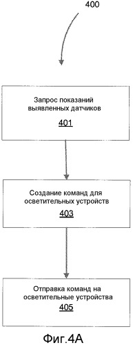 Система управления освещением, реагирующая на условия окружающего освещения (патент 2538786)